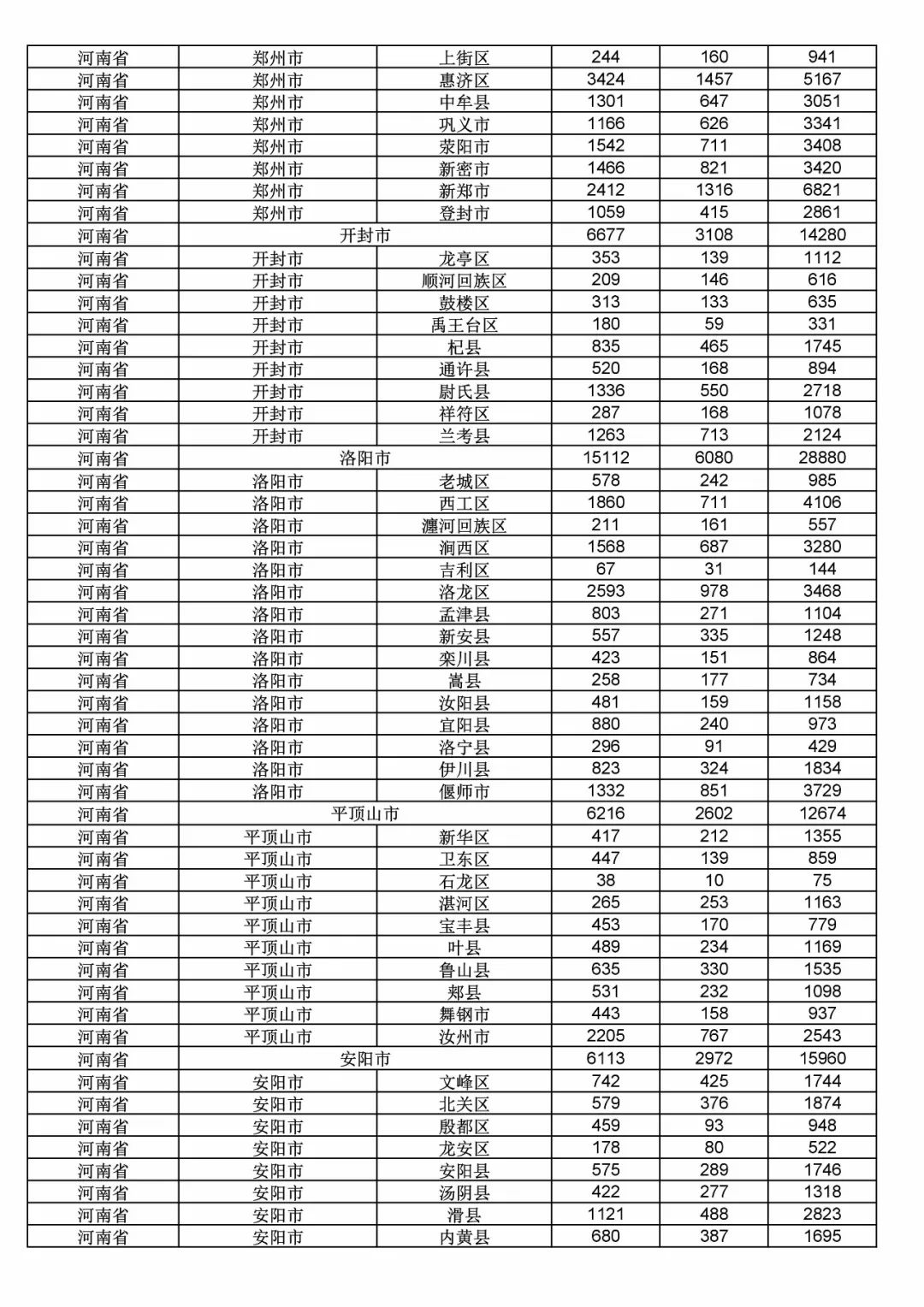 2017年度商標申請量這五個省市最多！（附各省市統計詳表）