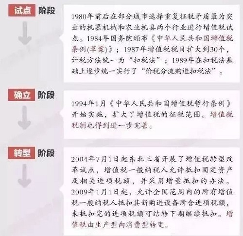 我叫增值稅，我的實(shí)施時(shí)間是4月1號,我的新稅率是13