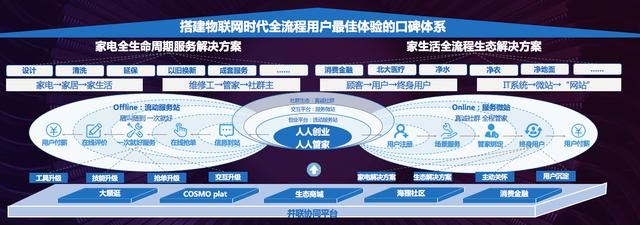 海爾新服務模式.jpg