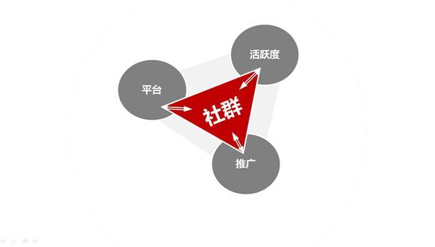 做網絡推廣營銷對企業有哪些好處？