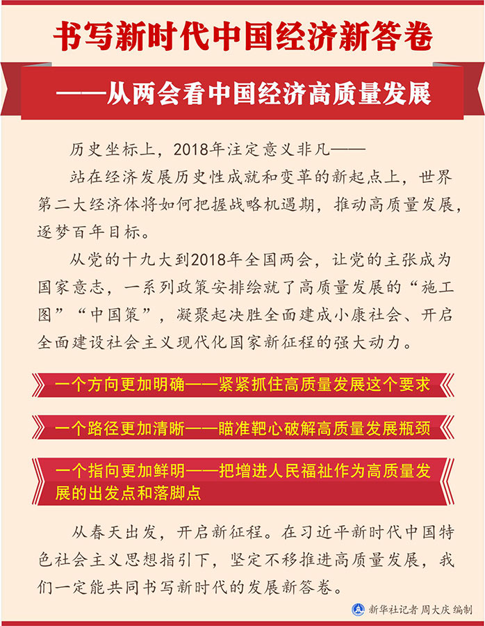 書寫新時代中國經濟新答卷——從兩會看中國經濟高質量發