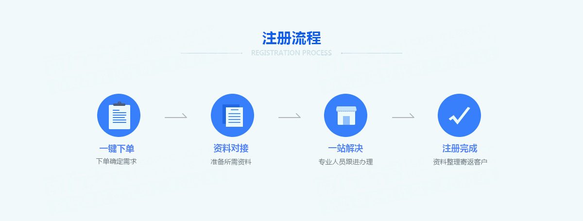 深圳公司注冊挑選時該注意什么？